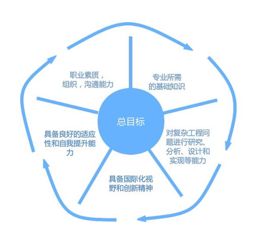 浙师教授说专业 | 软件工程 妙趣横生的代码世界欢迎您