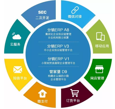 浙江软件开发的跃迁 从Excel到管家婆ERP，企业管理的智慧升级