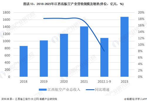 独家 2024年江西省航空产业链全景图谱——政策、现状、空间布局与规划深度解析
