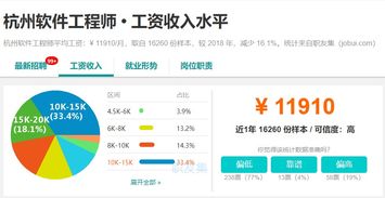 浙江上半年人均可支配收入全国第三，软件开发从业者是否领跑？